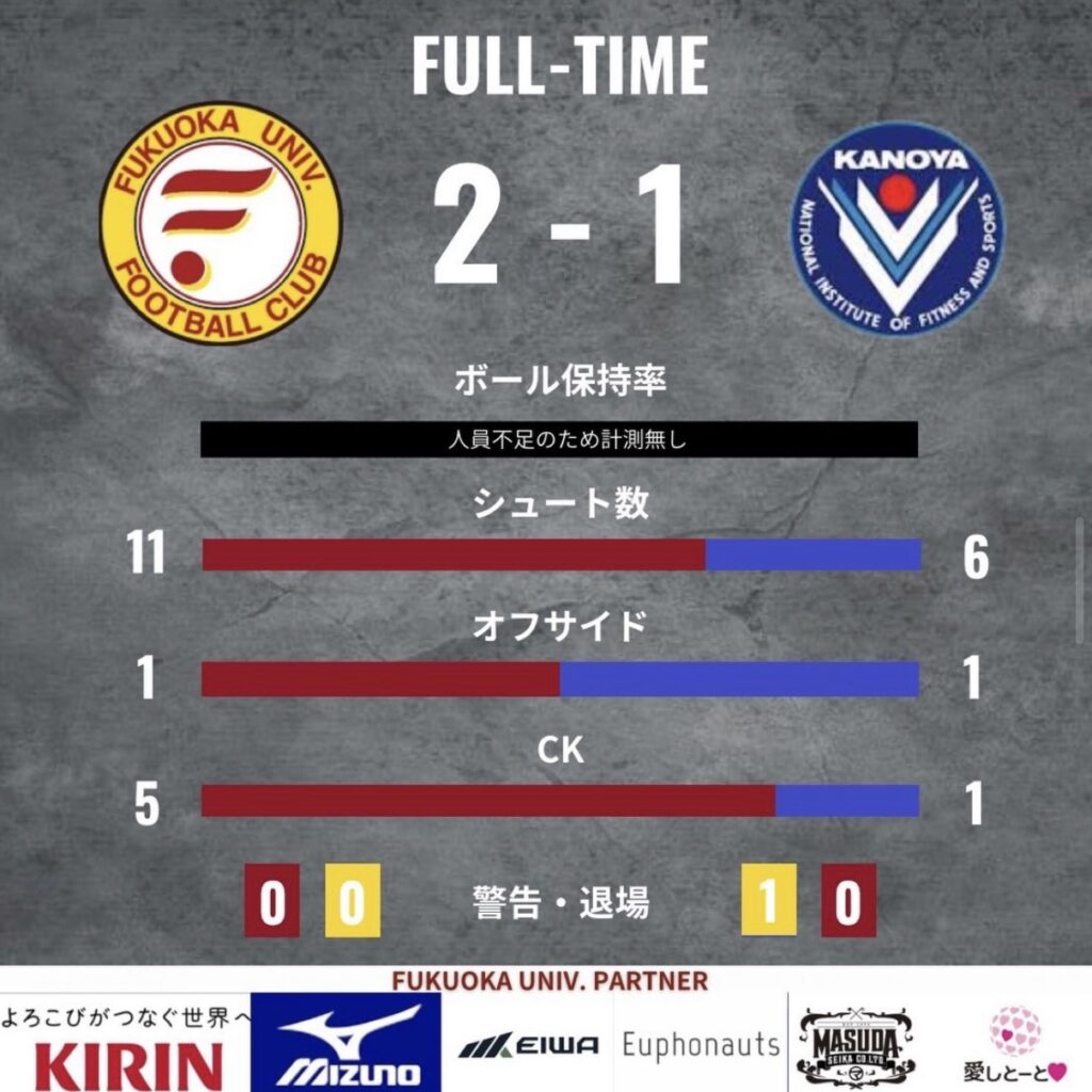 福岡大学男子サッカー部