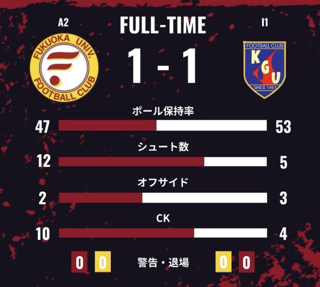 福岡大学男子サッカー部