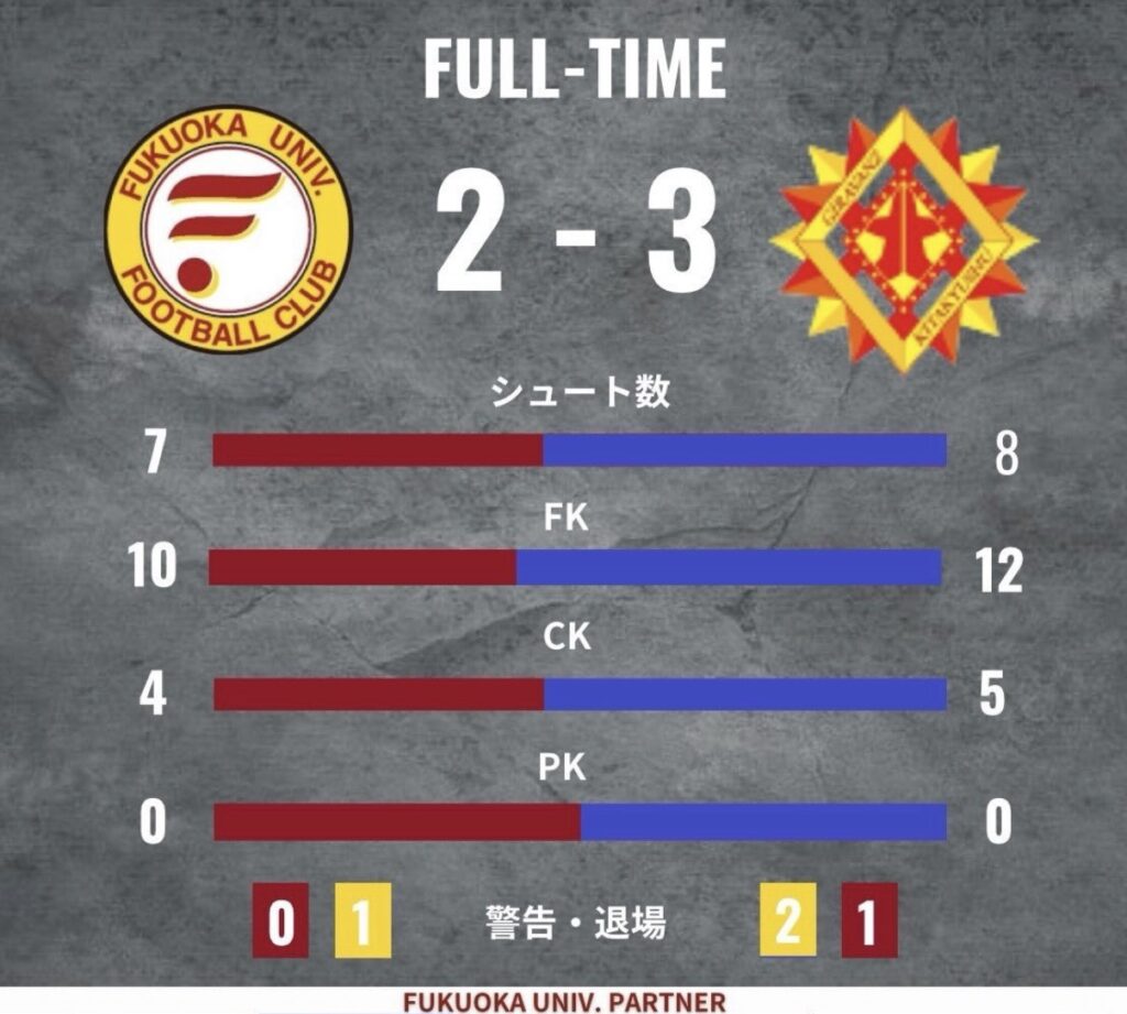 福岡大学男子サッカー部